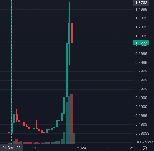 LD Capital：GameFi+SocialFi明星xPET，是否值得參與？