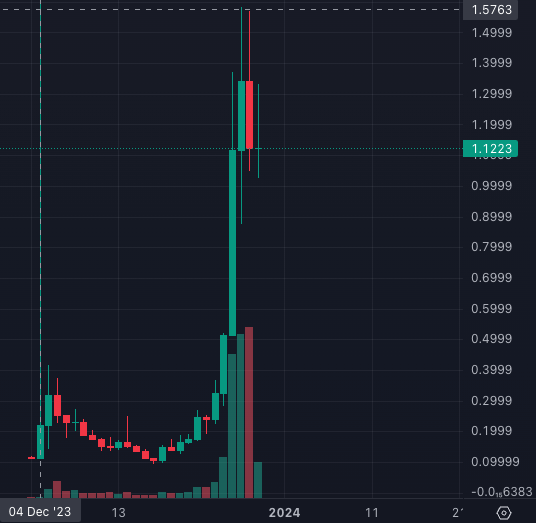 LD Capital：GameFi+SocialFi明星xPET，是否值得参与？