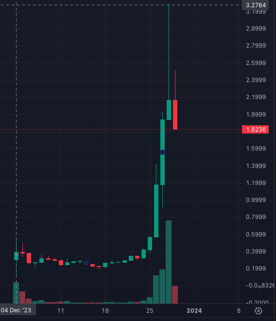 LD Capital：GameFi+SocialFi明星xPET，是否值得參與？