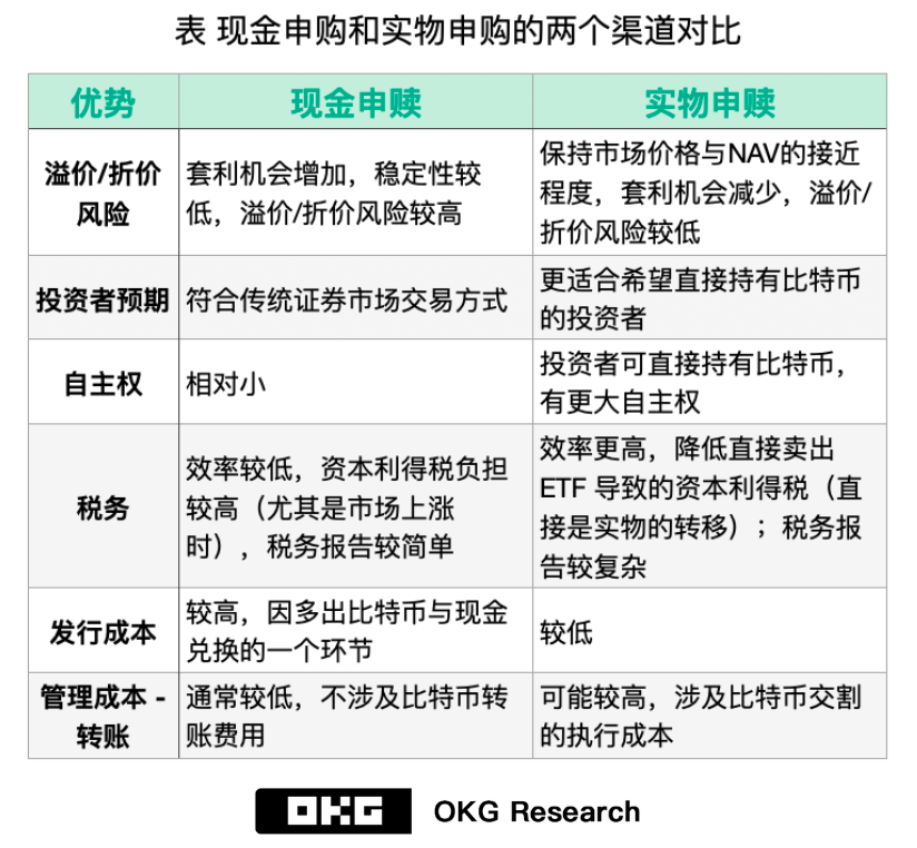 欧科云链研究院：以“美”为鉴，探寻香港比特币现货 ETF 的未来发展