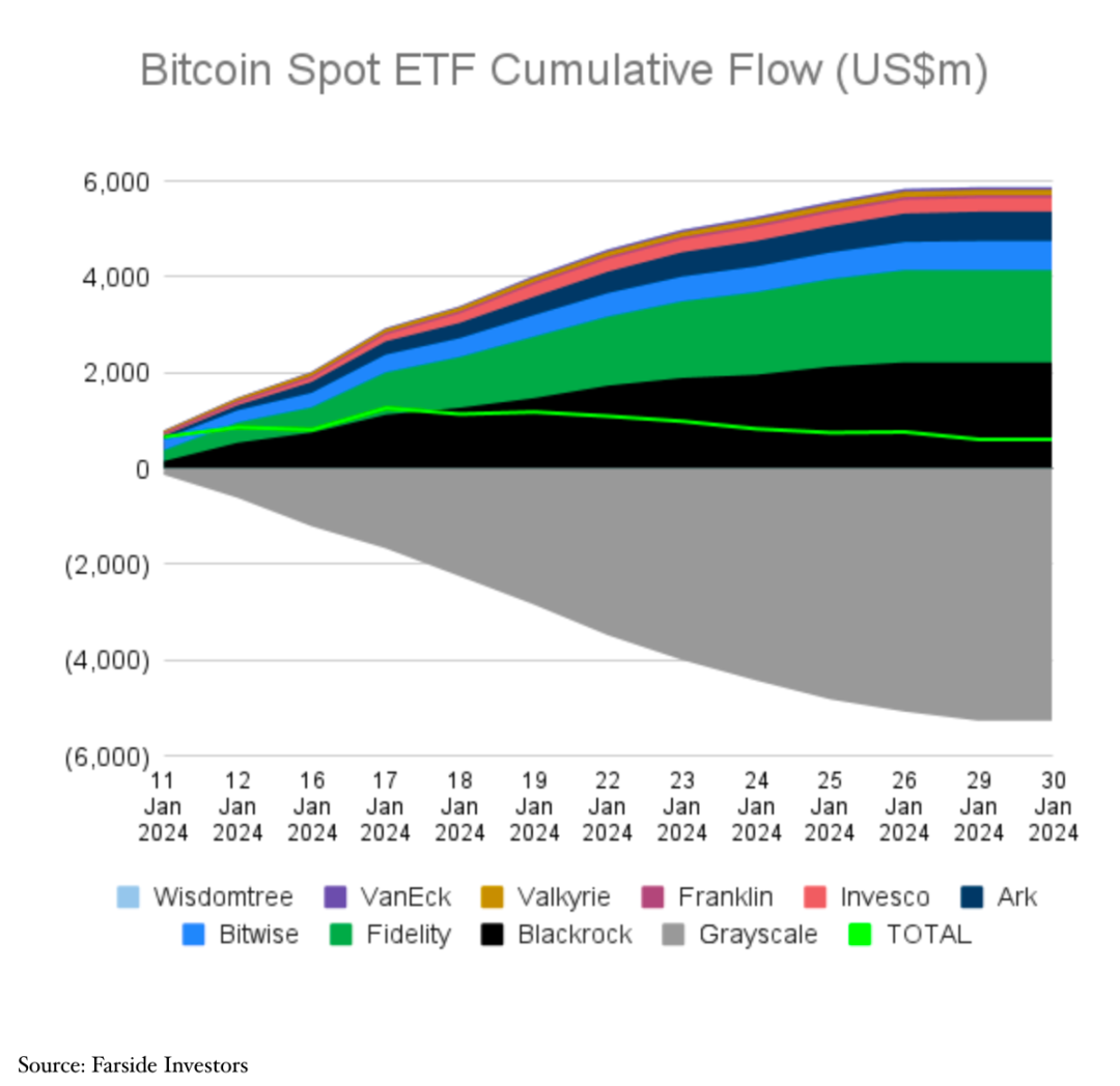 欧科云链研究院：以“美”为鉴，探寻香港比特币现货 ETF 的未来发展