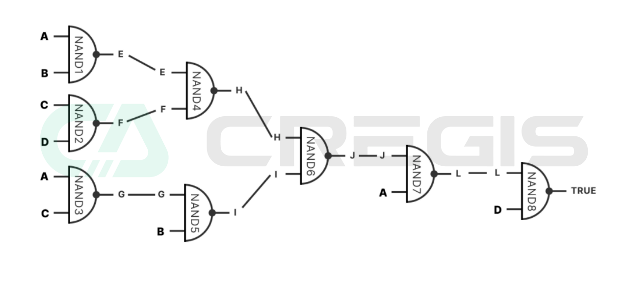 Cregis Research: 2023 Blockchain Industry Overview and Analysis