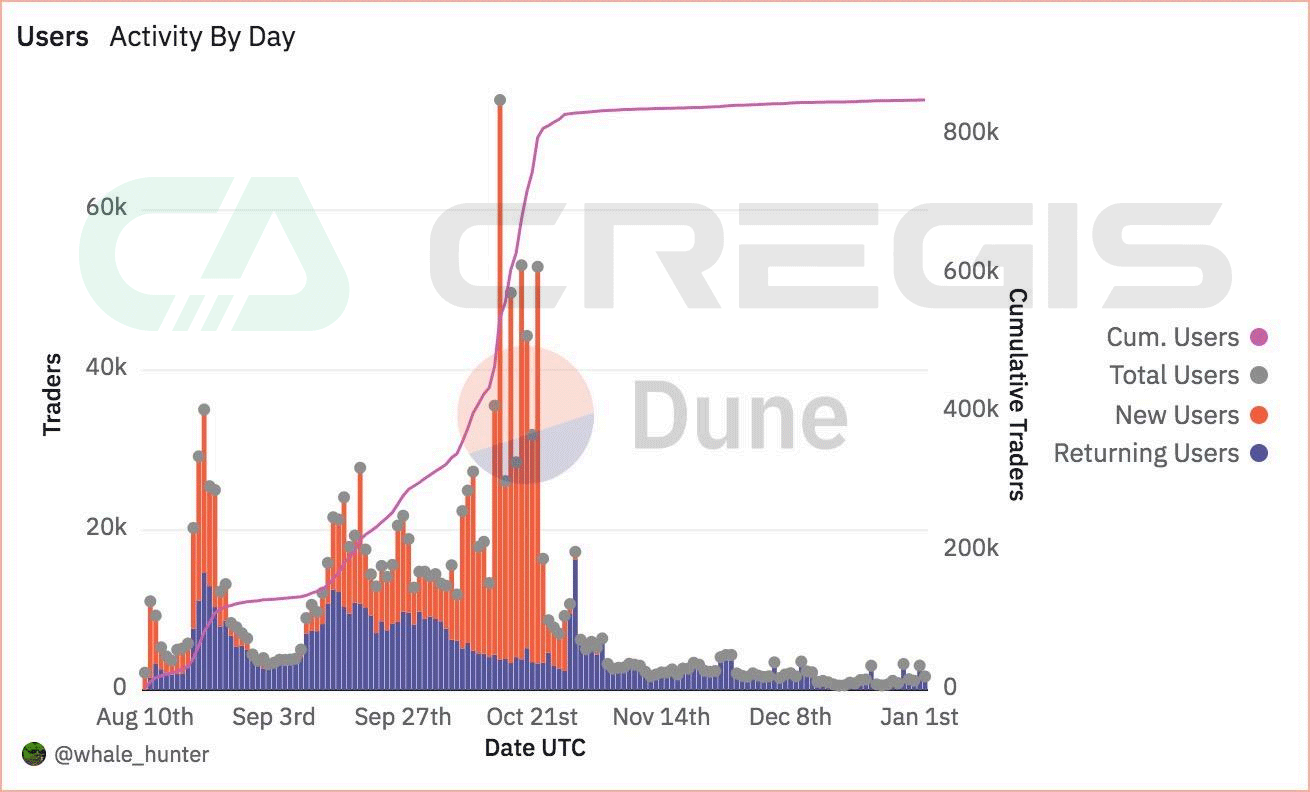 Cregis Research: 2023 Blockchain Industry Overview and Analysis