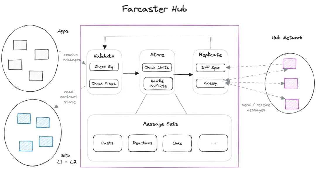 IOSG Ventures：详解Frames，Farcaster里的小程序魅力何在？
