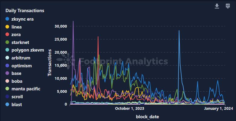 Full-chain Game Track Research Report: The Past, Present, and Future of Full-chain Games