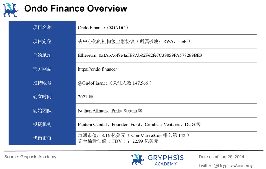深度解析Ondo Finance: Web3投行的美债上链实践