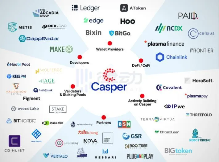 如何参与CoinList 2021年首期项目Casper(CSPR)公开销售？