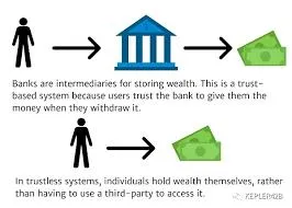 科普 ｜ 什么是去信任系统？它将给金融行业带来哪些改变？