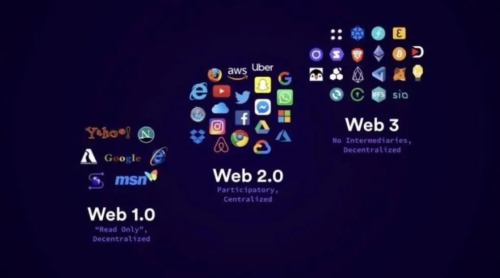 Web3进行时：崩溃、融合与新生