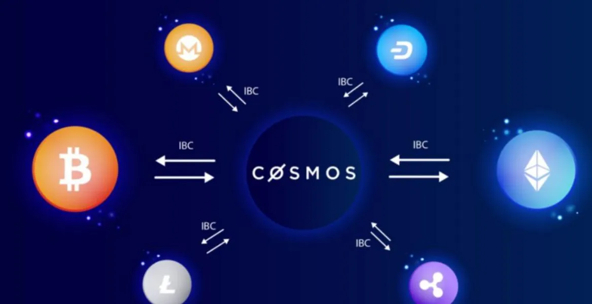 Cosmos 生态为何异军突起，同为跨链巨头的波卡该如何破局？