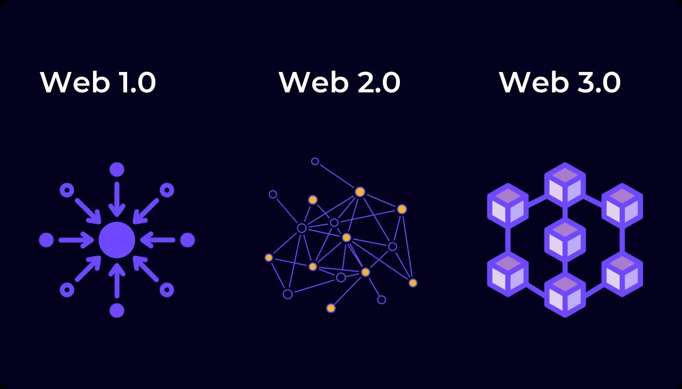 Web3 尚未被主流采用的 6 个主要原因