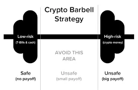 加密市场的杠铃策略：绝佳的平衡风险与回报