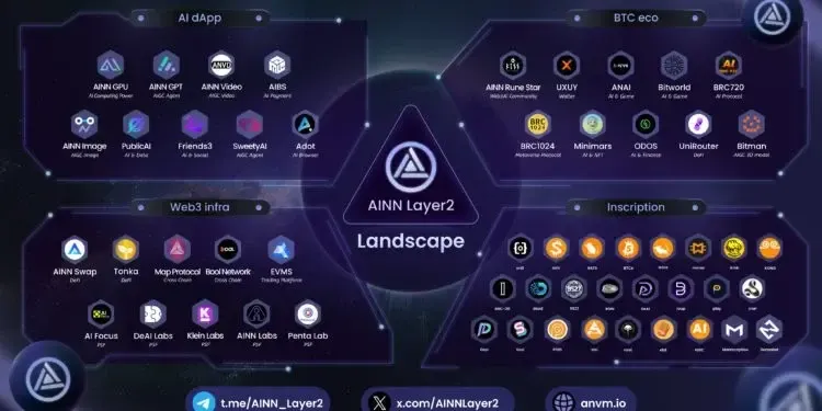 AINN Layer2 品牌重塑为 AILayer，迈向 AGI 未来的战略布局