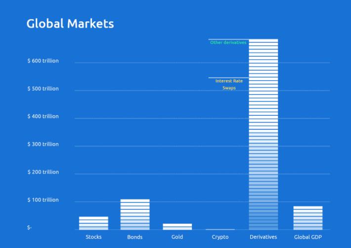 Messari: Fixed Income Protocols May Be the Next Wave of Innovation in DeFi