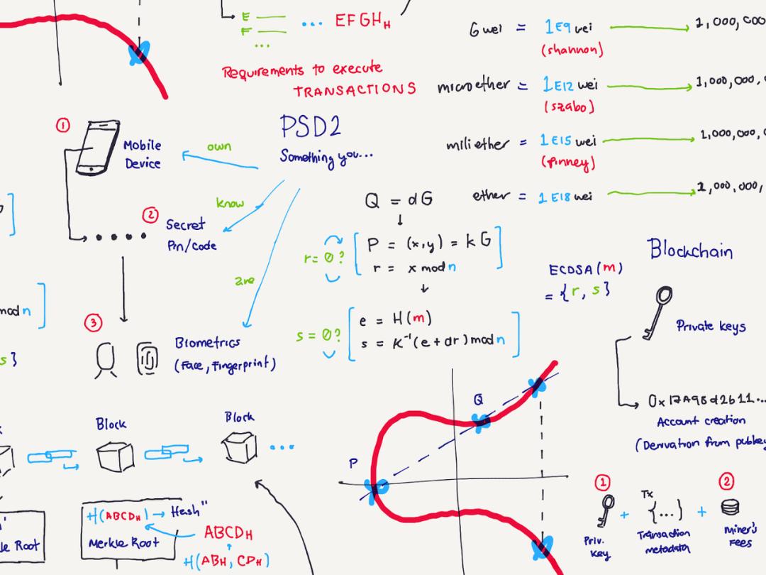 イーサリアム取引の作成と署名