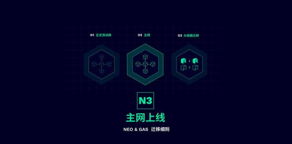 Neo N3 메인넷 출시 및 마이그레이션 계획