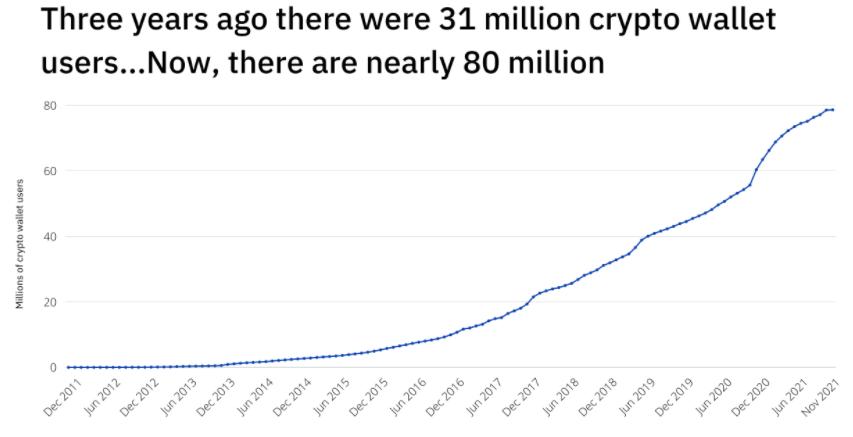 MetaMask发家史：早期YC瞧不起，如今为数千万用户打开Web3大门