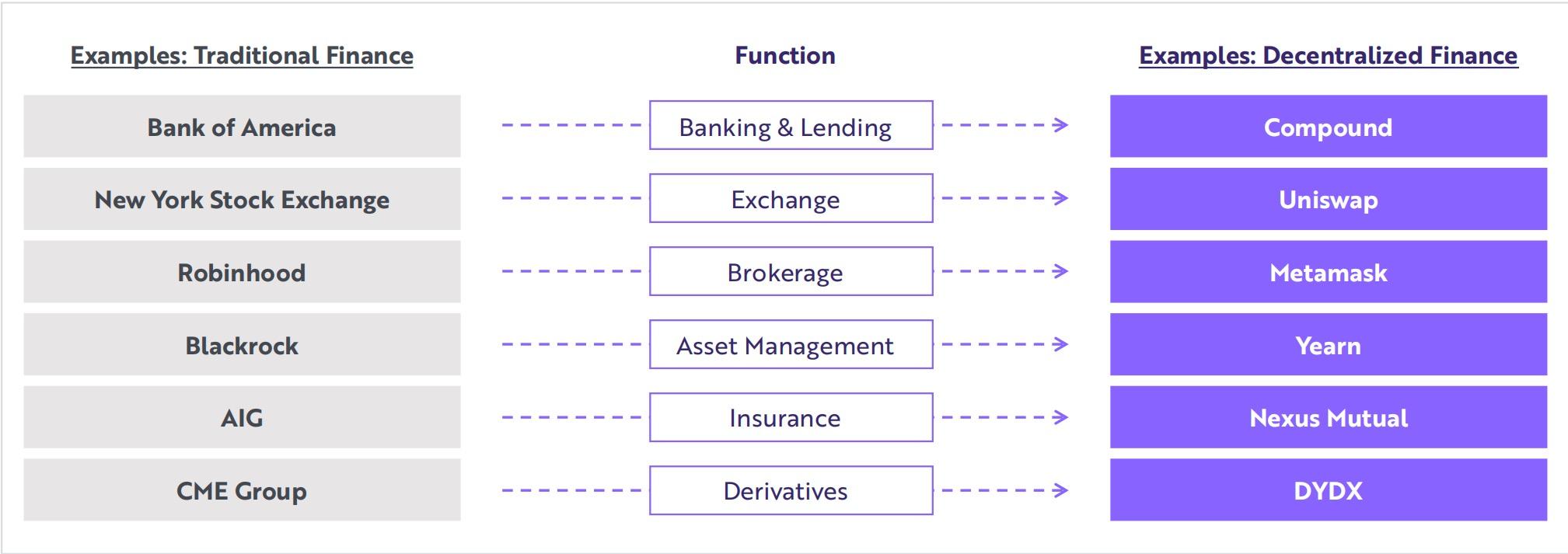 ARK Investment 年度报告节选：比特币、以太坊和 Web3 的未来十年