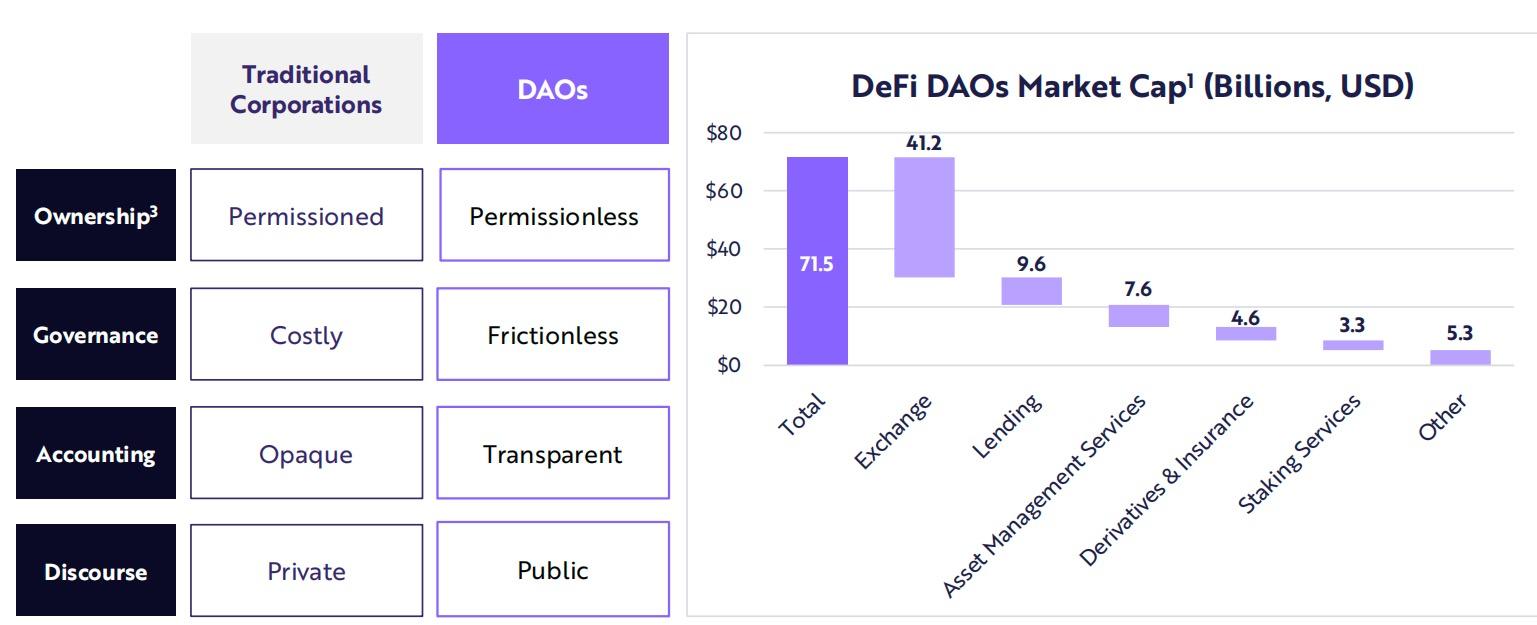 ARK Investment 年度报告节选：比特币、以太坊和 Web3 的未来十年