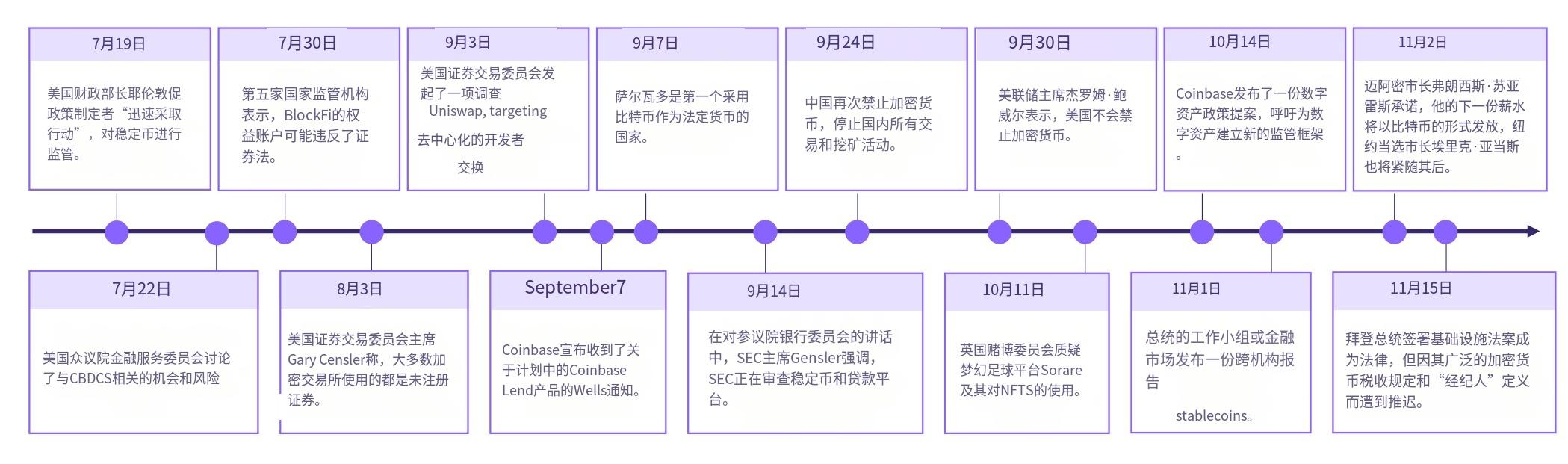 ARK Investment 年度报告节选：比特币、以太坊和 Web3 的未来十年