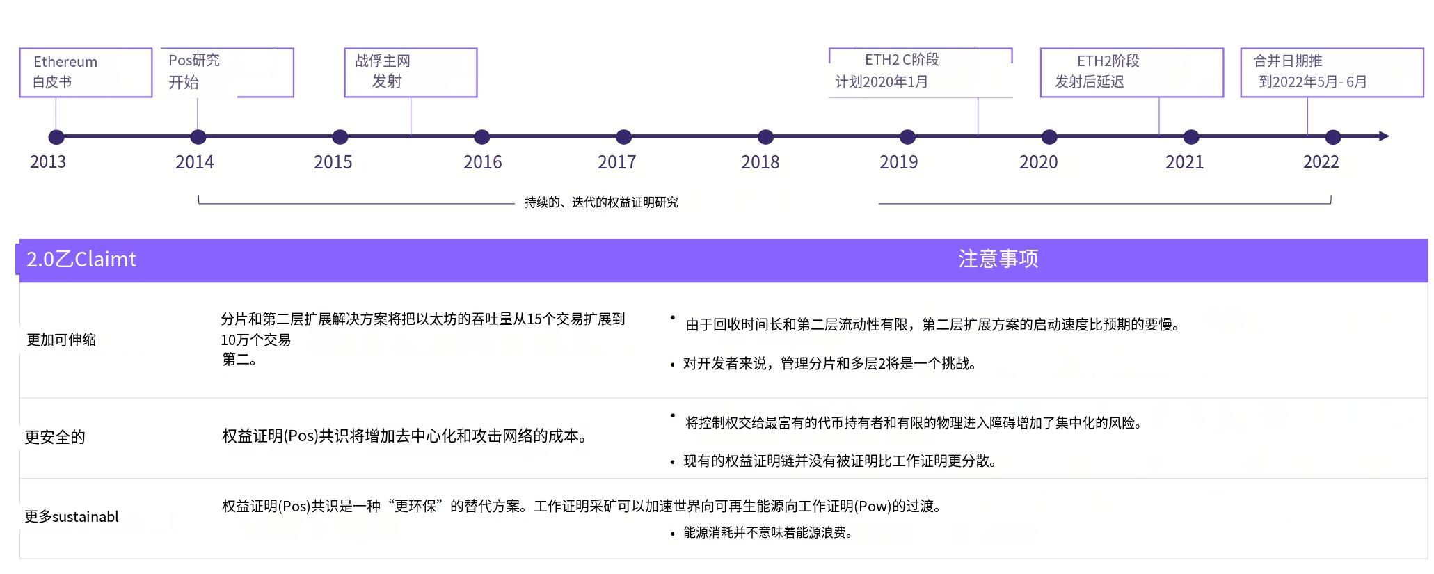 ARK Investment 年度报告节选：比特币、以太坊和 Web3 的未来十年