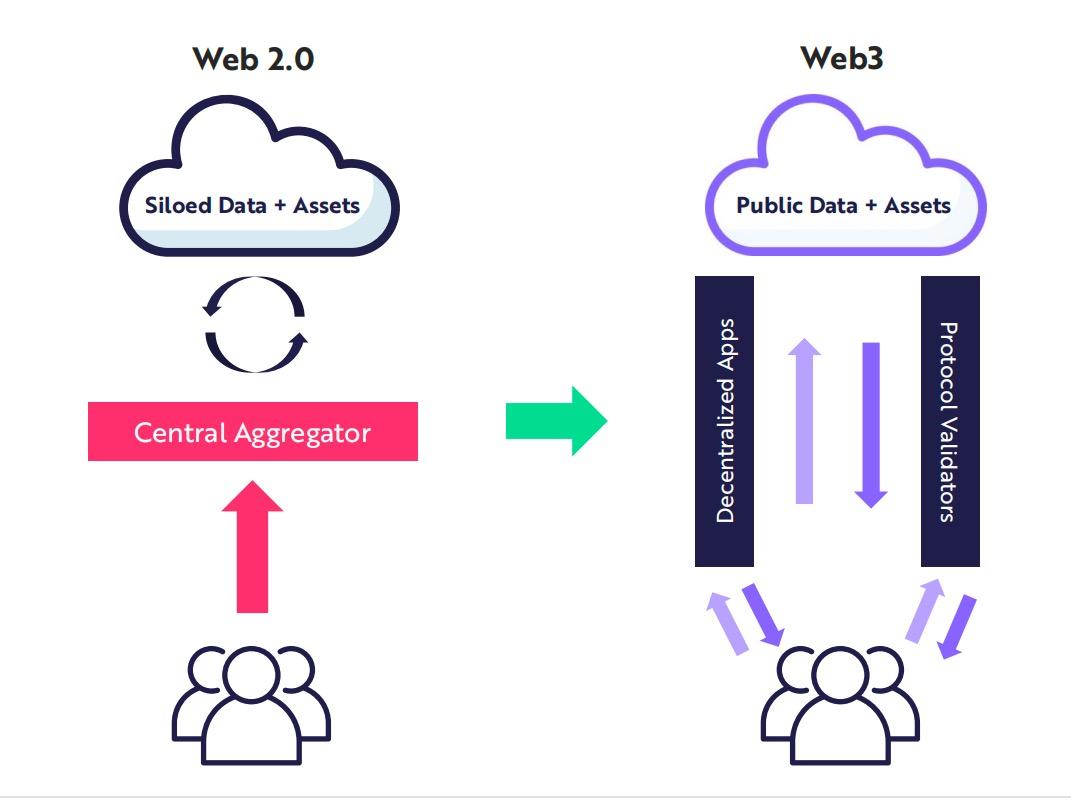 ARK Investment 年度报告节选：比特币、以太坊和 Web3 的未来十年