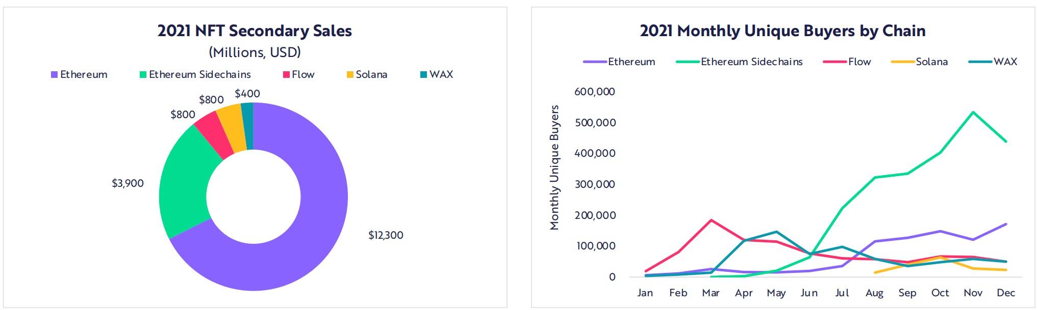 ARK Investment 年度报告节选：比特币、以太坊和 Web3 的未来十年