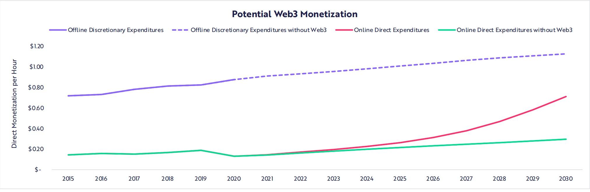 ARK Investment 年度报告节选：比特币、以太坊和 Web3 的未来十年