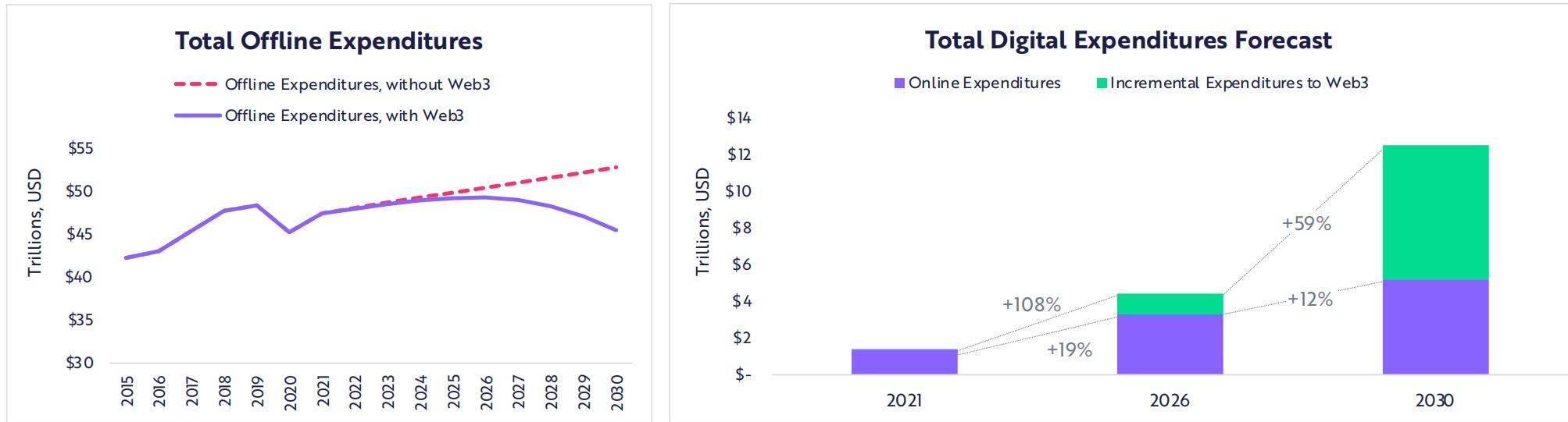 ARK Investment 年度报告节选：比特币、以太坊和 Web3 的未来十年