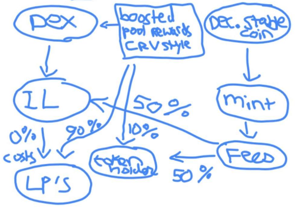 暗号アルファを探す：ワイルドウェストの不文律