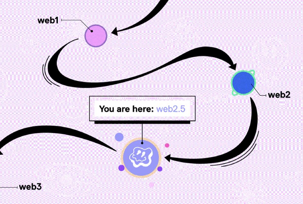 漫談Web2.5 ：以退為進，Web3的光榮「妥協」