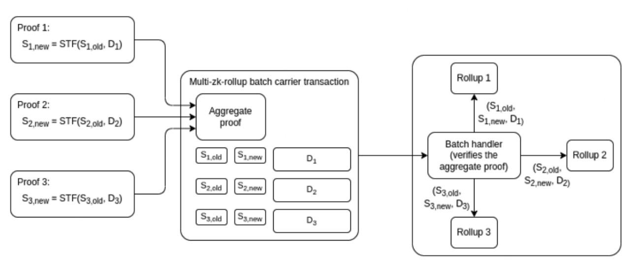 Vitalik：什么样的 Layer3 才有意义