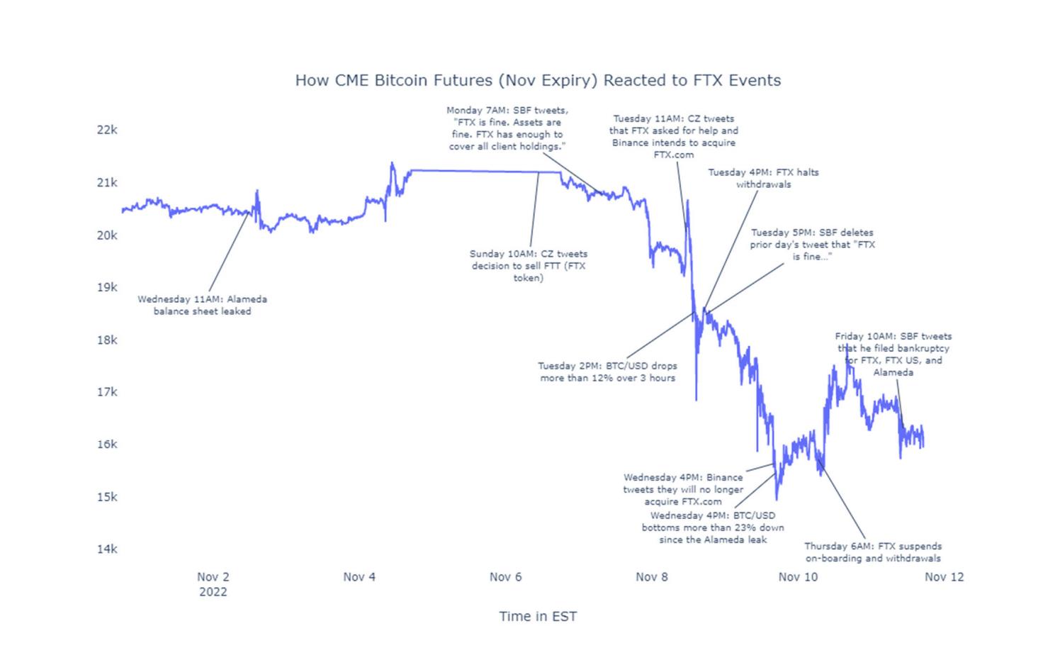 CFTC 诉 FTX 诉状书全文：有关 FTX 和 Alameda 的事实和罪状