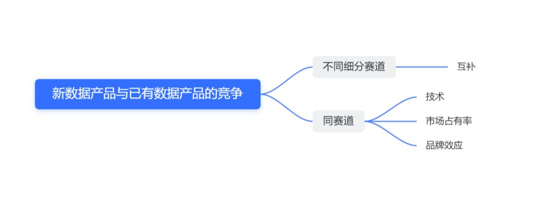 全面梳理七大新一代Web3数据工具