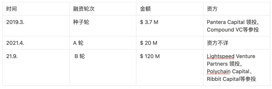 深入解读Arbitrum：Layer2领跑者