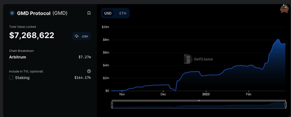 深入解读Arbitrum：Layer2领跑者