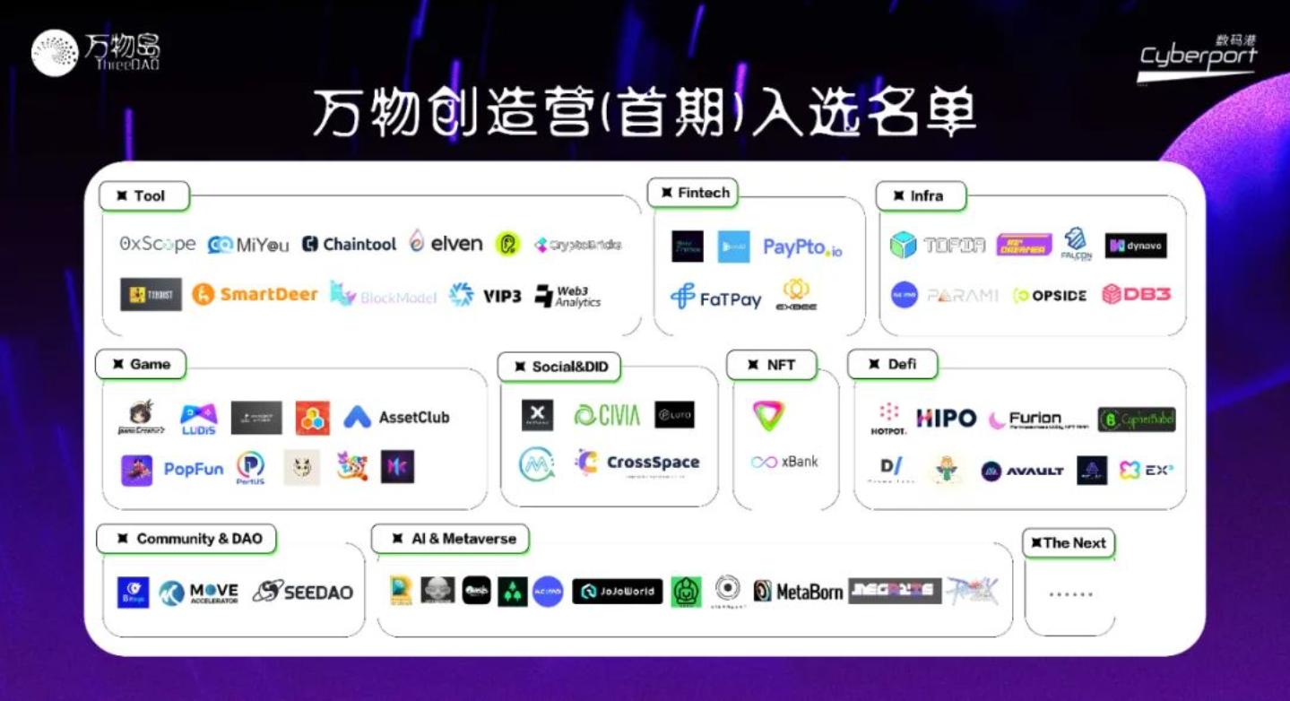 화인 Web3 창업자 초상: 228명의 창립자와 면담한 후, 우리는 다음과 같은 7가지 통찰을 얻었습니다