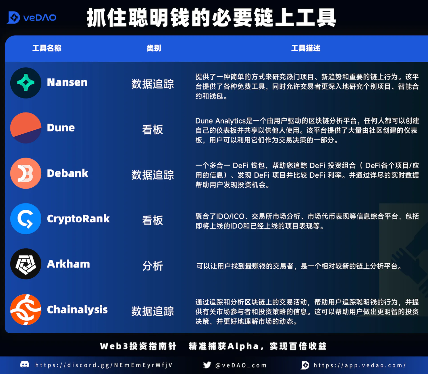 如何跟踪加密聪明钱？迈向财富自由的第一步 image 1