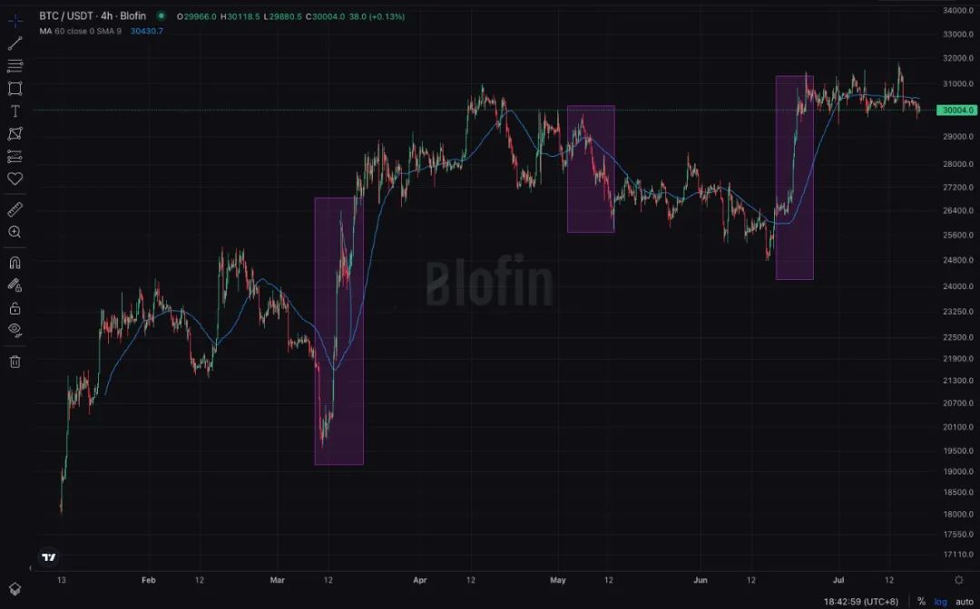 Blofin：2024 年 Q1 比特币与以太坊价格研究，以及最高值与最低值预测 image 3