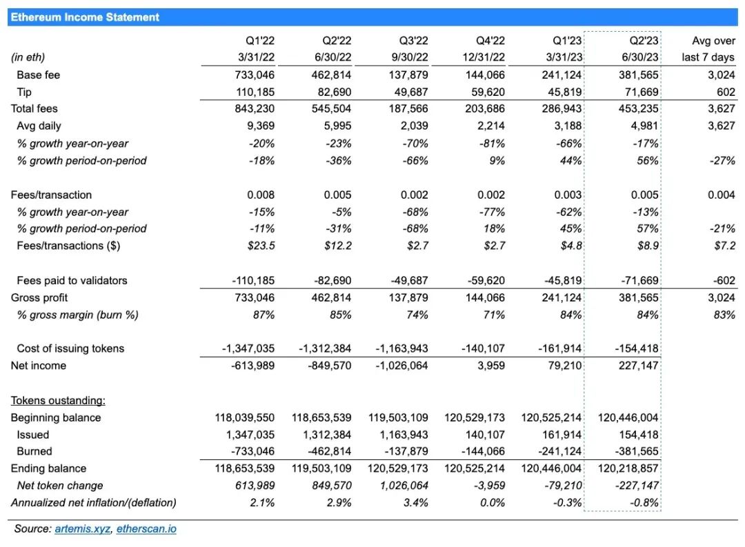 Blofin：2024 年 Q1 比特币与以太坊价格研究，以及最高值与最低值预测 image 6