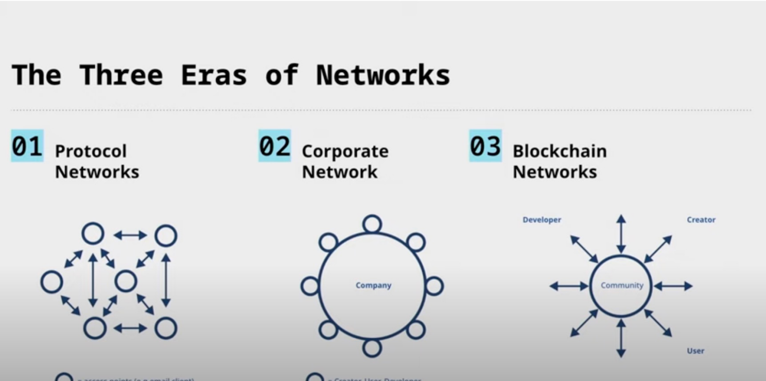 a16z Crypto 创始人: 区块链的出现为何在互联网发展史上如此重要？