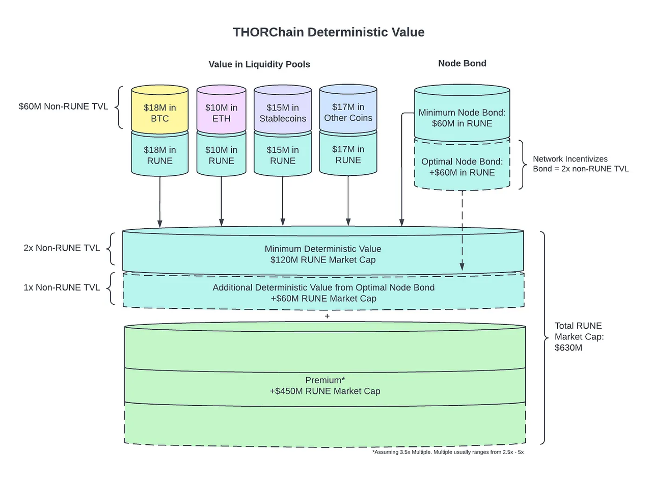 一文读懂近期各项数据指标大涨的 Cosmos DeFi 协议 ThorChain
