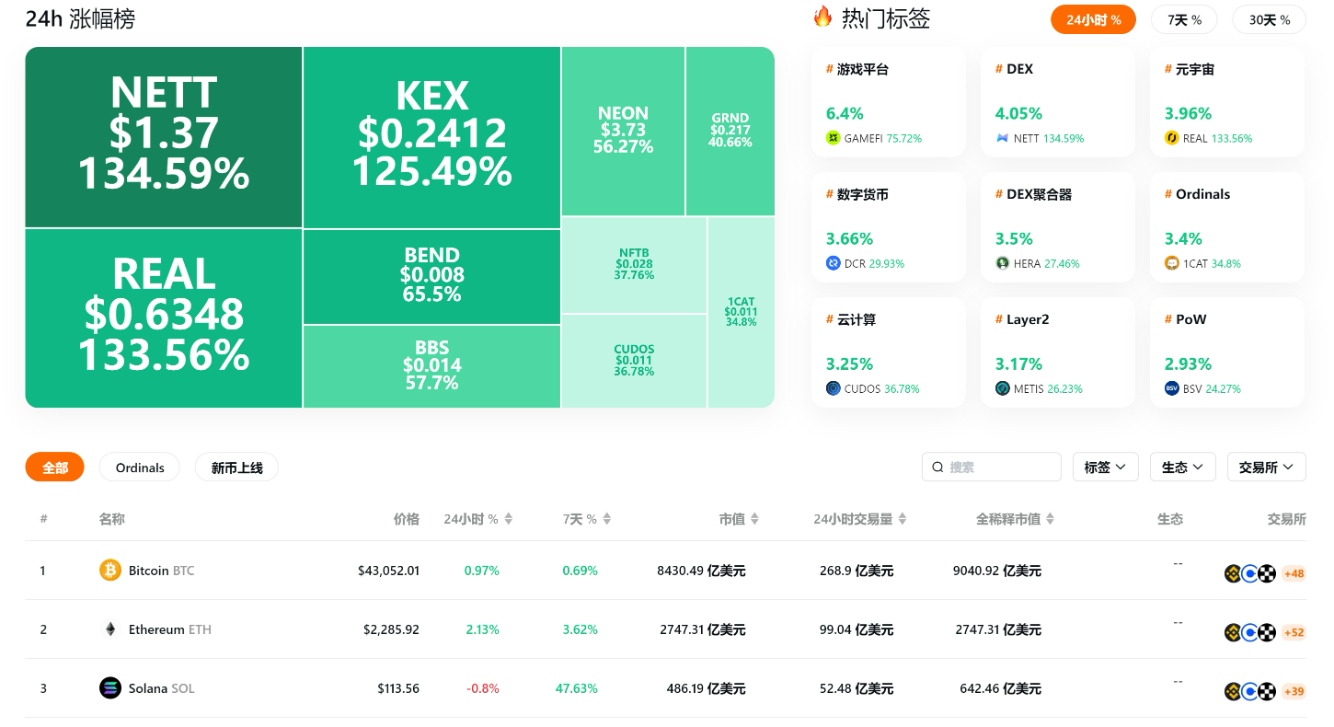 Web3 资产数据平台RootData 现已上线行情数据页面- ChainCatcher