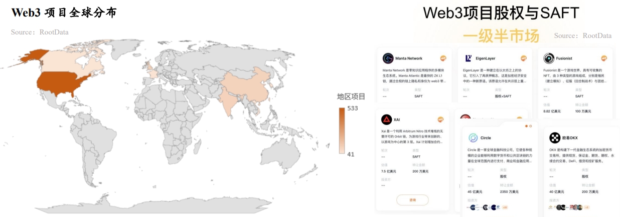 RootData：2023年Web3行业发展研究报告及年度榜单