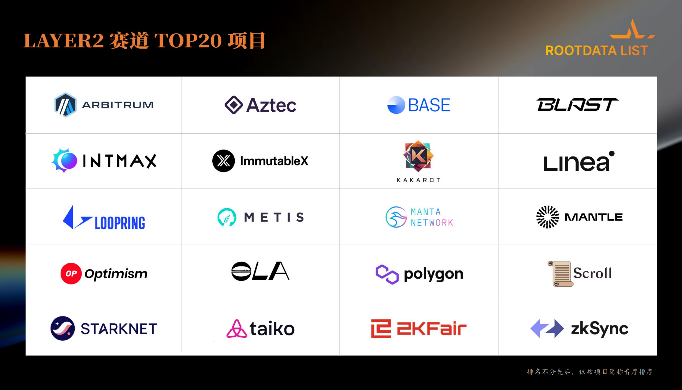 RootData：2023年Web3行业发展研究报告及年度榜单