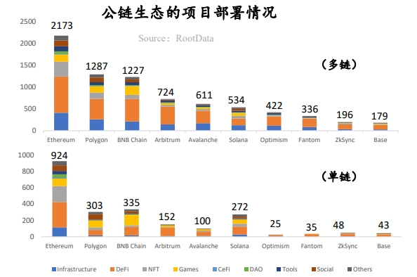 RootData：2023年Web3行业发展研究报告及年度榜单