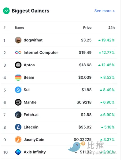 ビットコインの調整、memeの炒作がBaseチェーンに移行