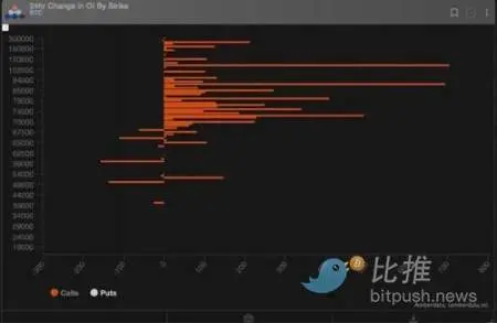 ビットコインの調整、memeの炒作がBaseチェーンに移行