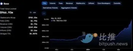 ビットコインの調整、memeの炒作がBaseチェーンに移行