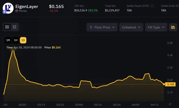 EigenLayerエコシステム全解析：再ステーキングとAVSの台頭の序章